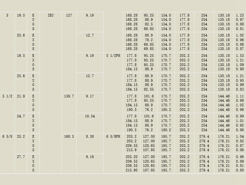 焊(han)接鑽杆參數(shù)2